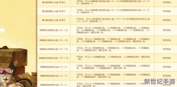 DNF装备变强作战计划活动什么时候开始_装备变强作战计划活动详解
