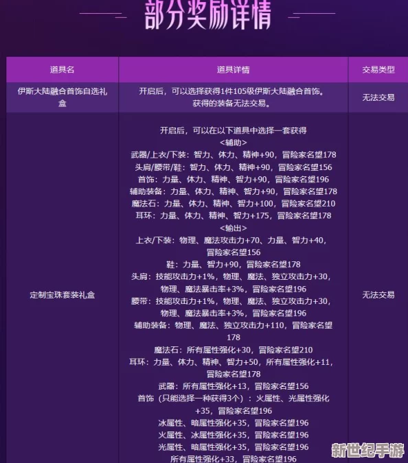 DNF装备变强作战计划活动什么时候开始_装备变强作战计划活动详解